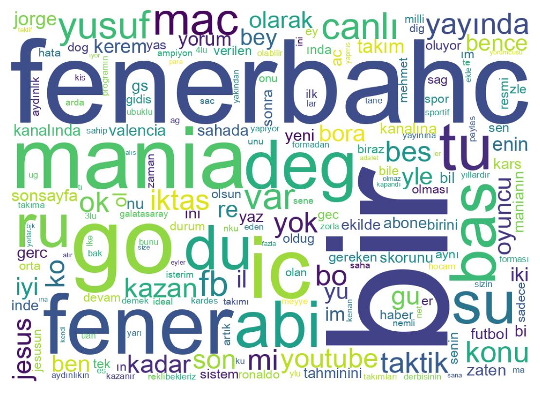Tweet kelime bulutu