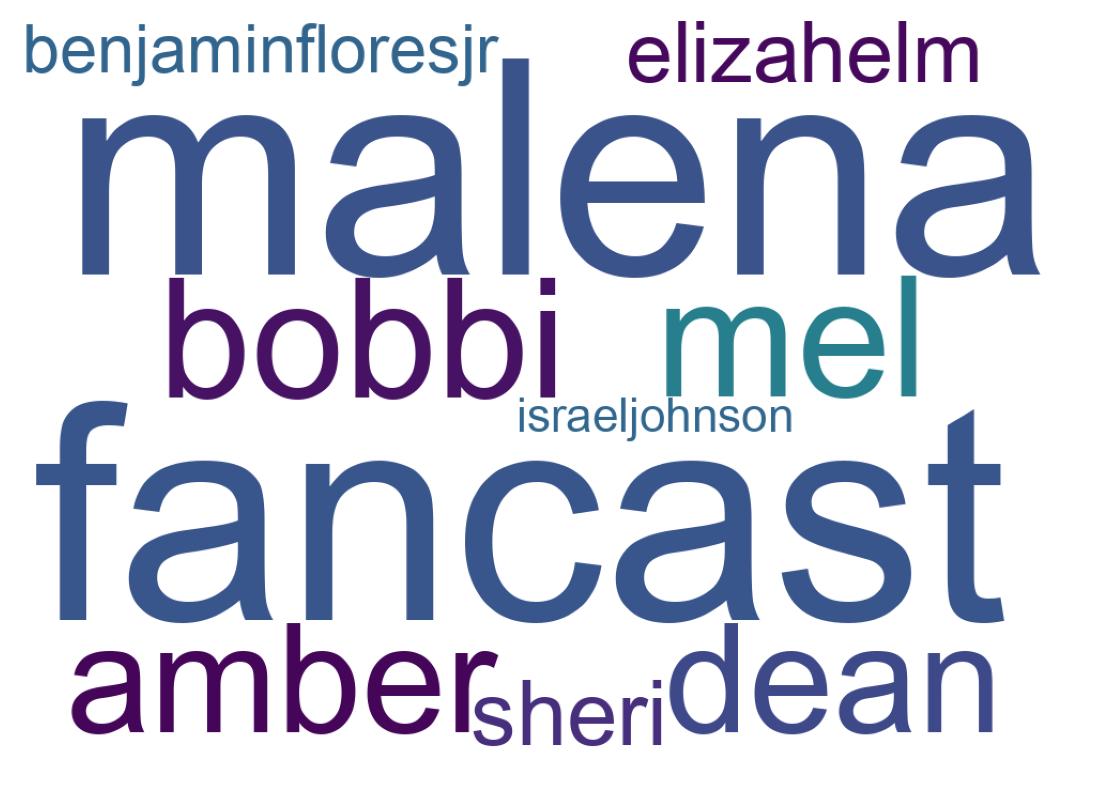 Nuvem de palavras dos tweets