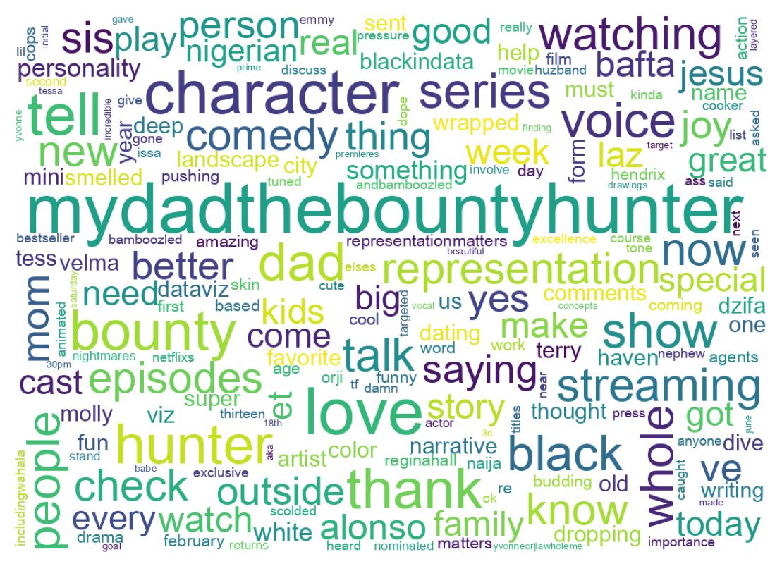 Word cloud tweet