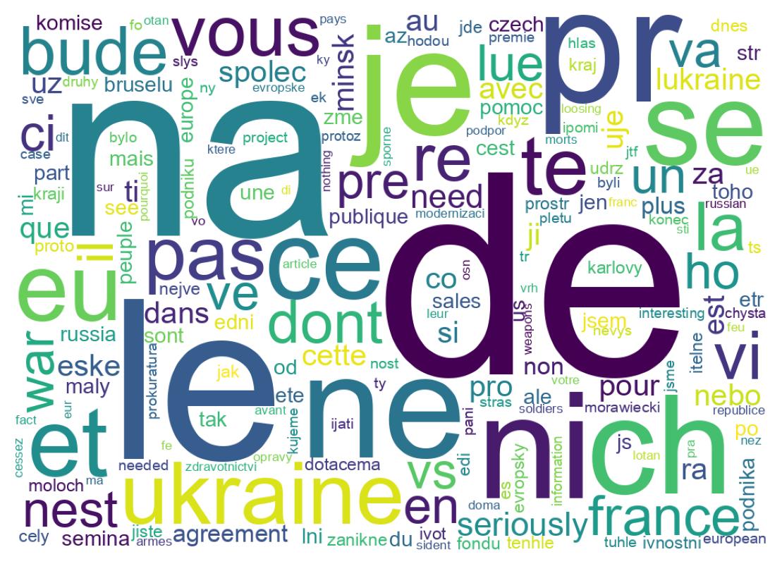 Tweet kelime bulutu
