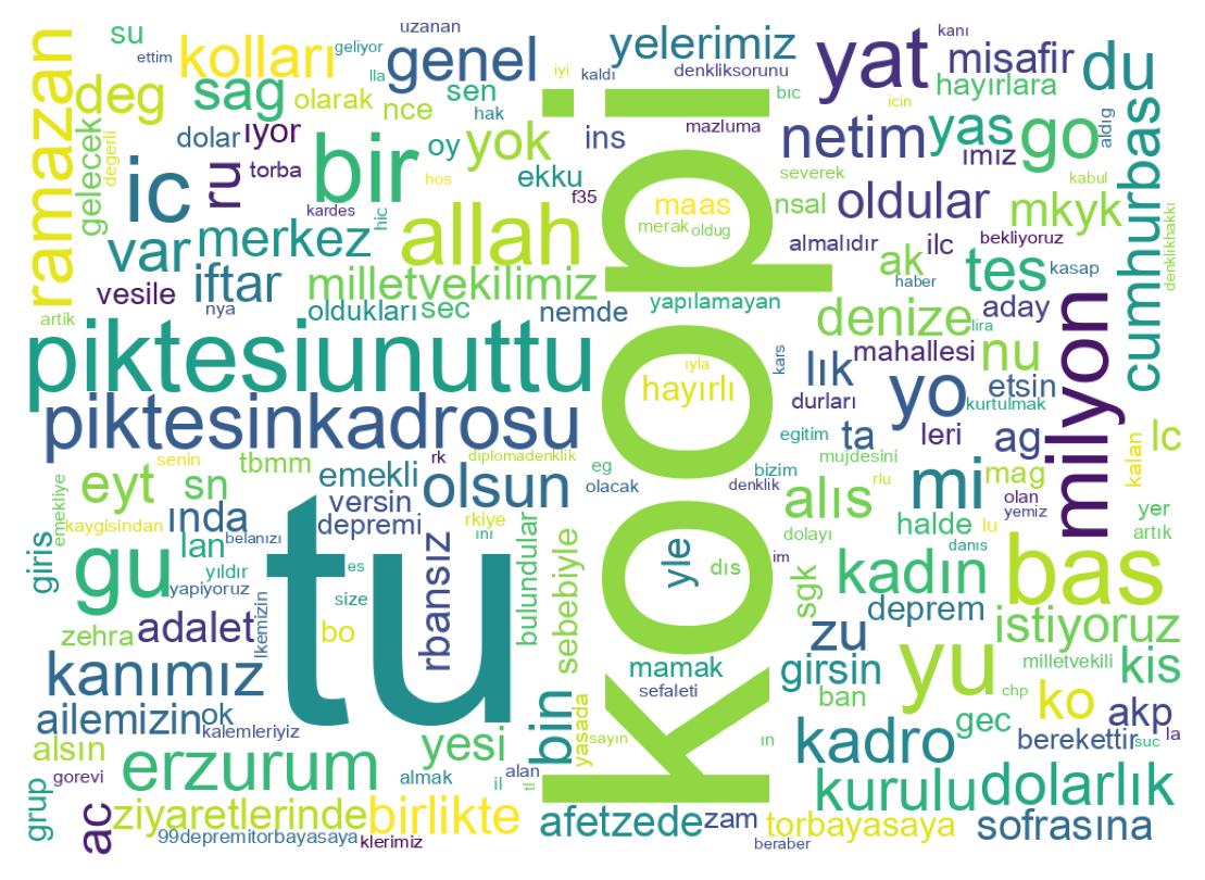 Tweet kelime bulutu