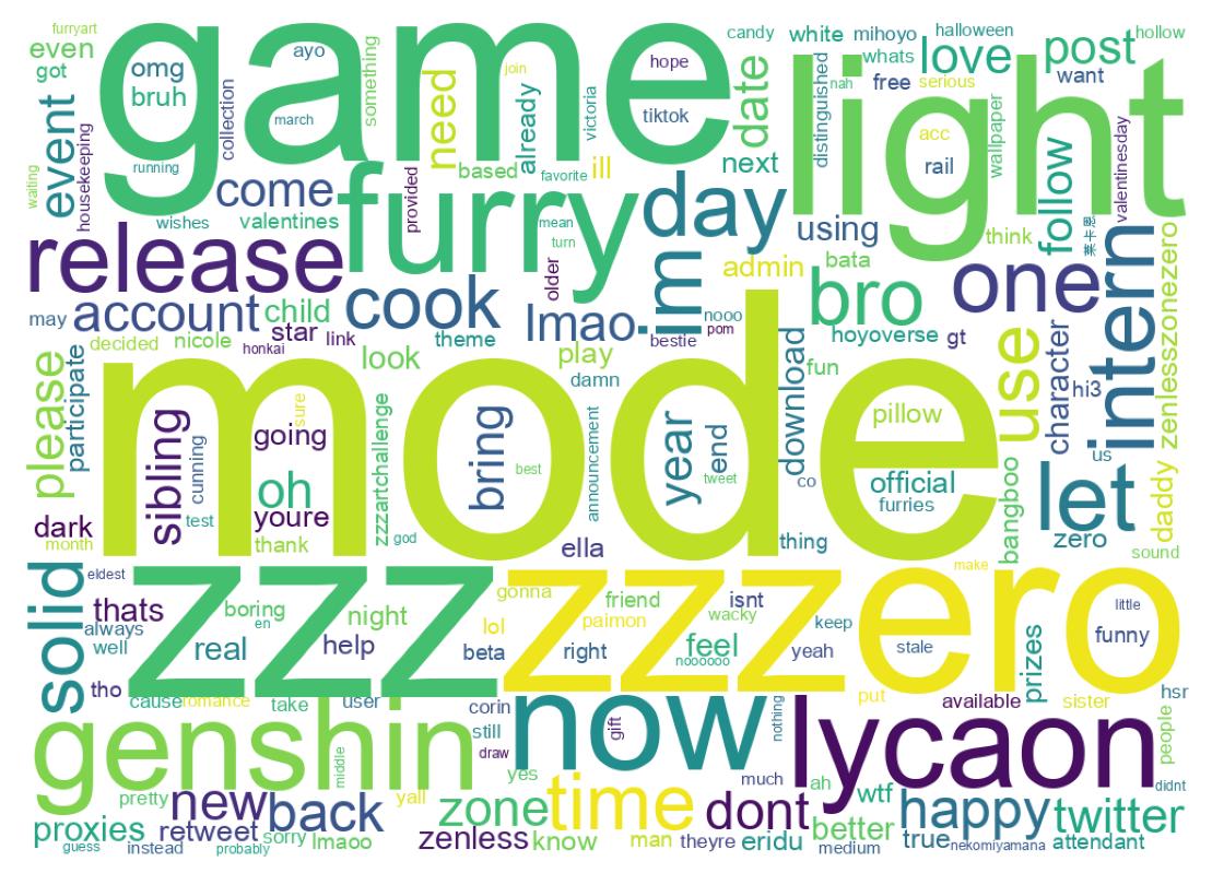 Wortwolke der Tweets