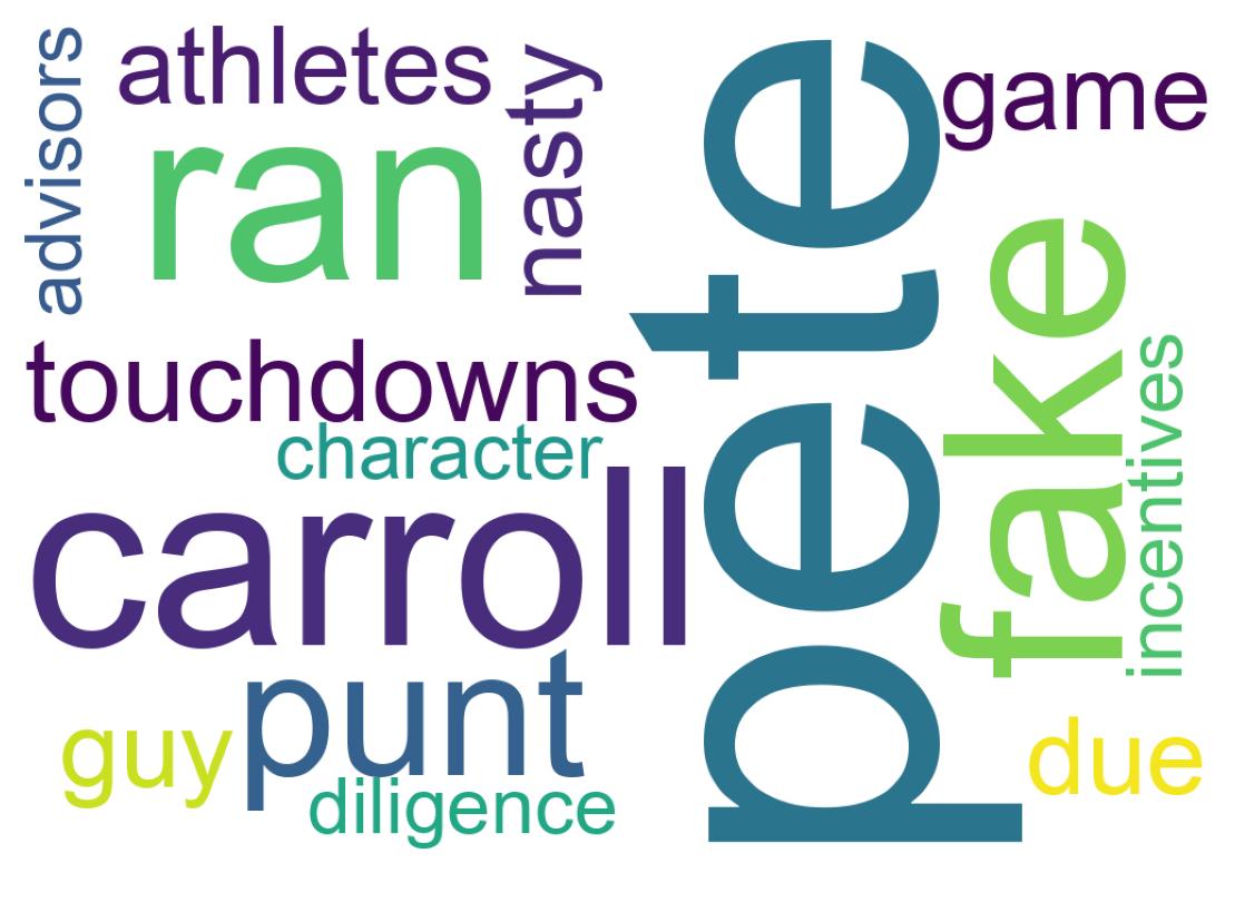 Wordcloud of tweets