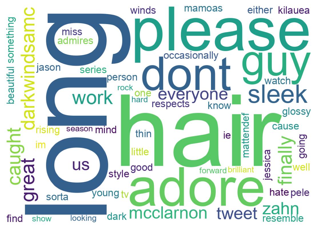 Wortwolke der Tweets
