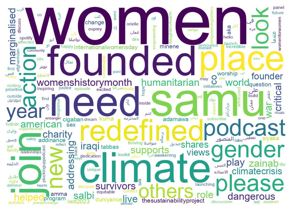 سحابة كلمات التغريدات