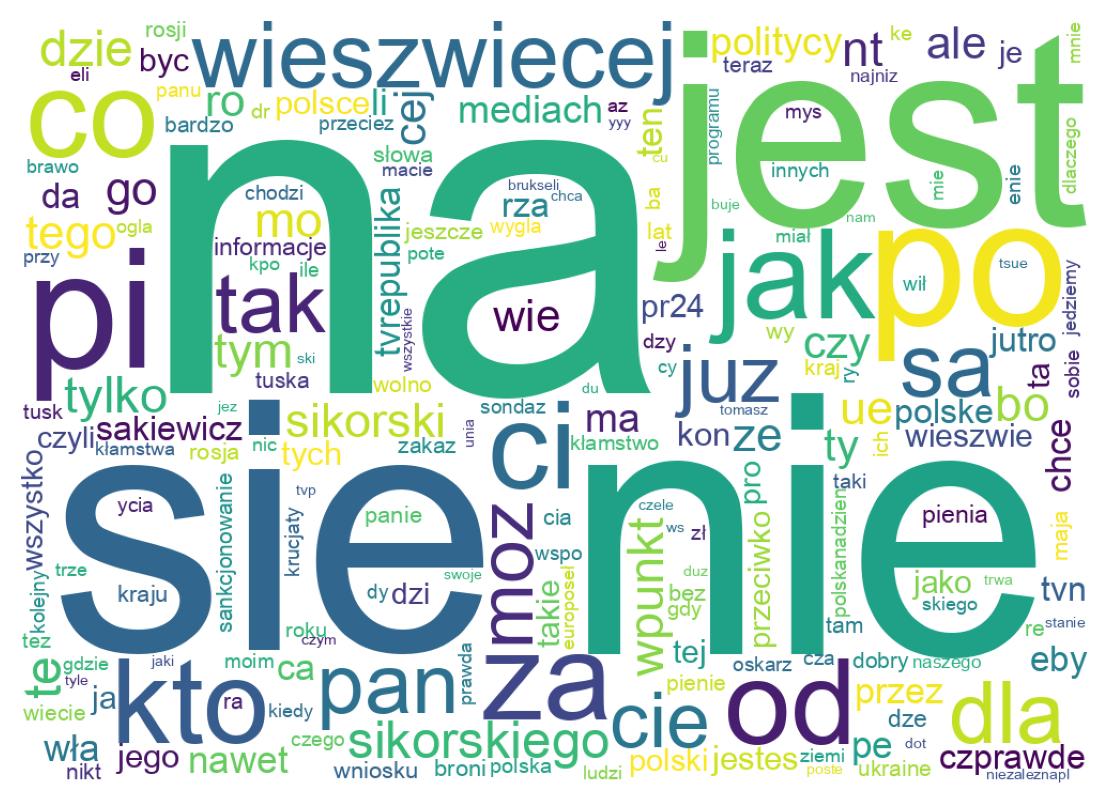 Wortwolke der Tweets