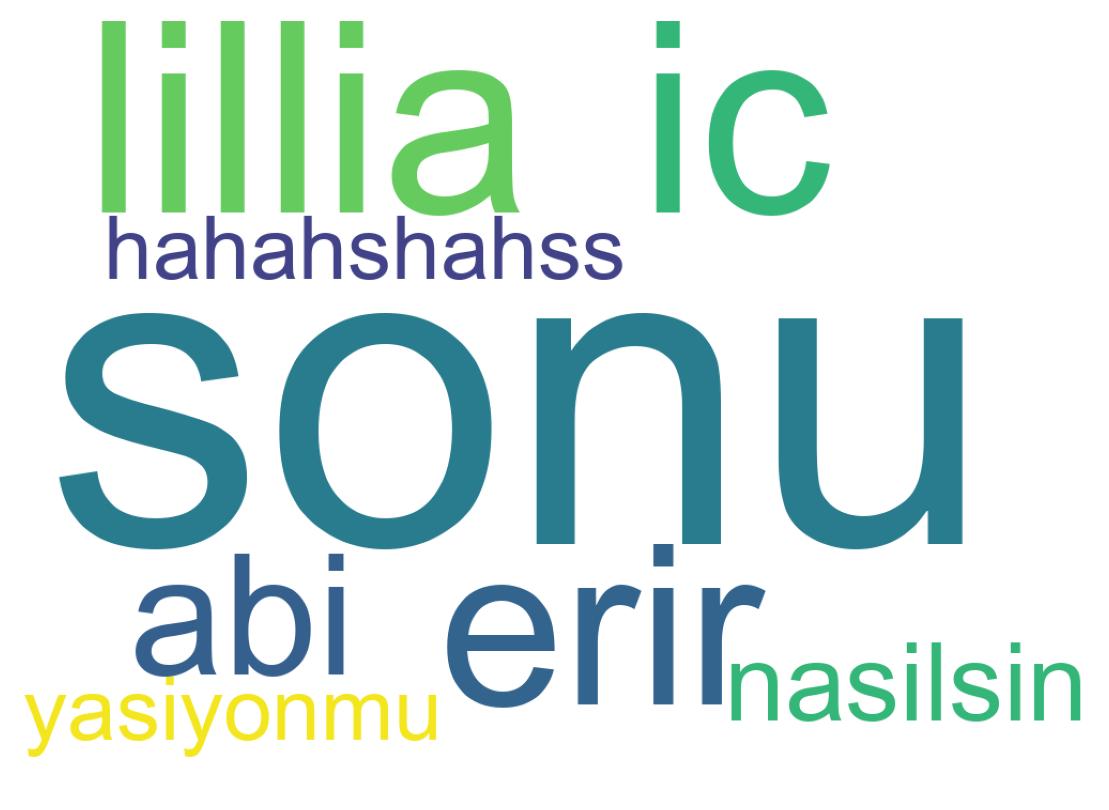 Tweet kelime bulutu