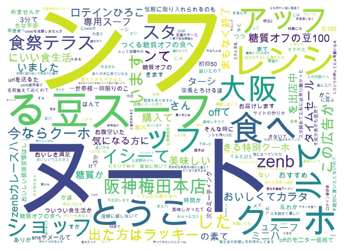 ツイートのワードクラウド