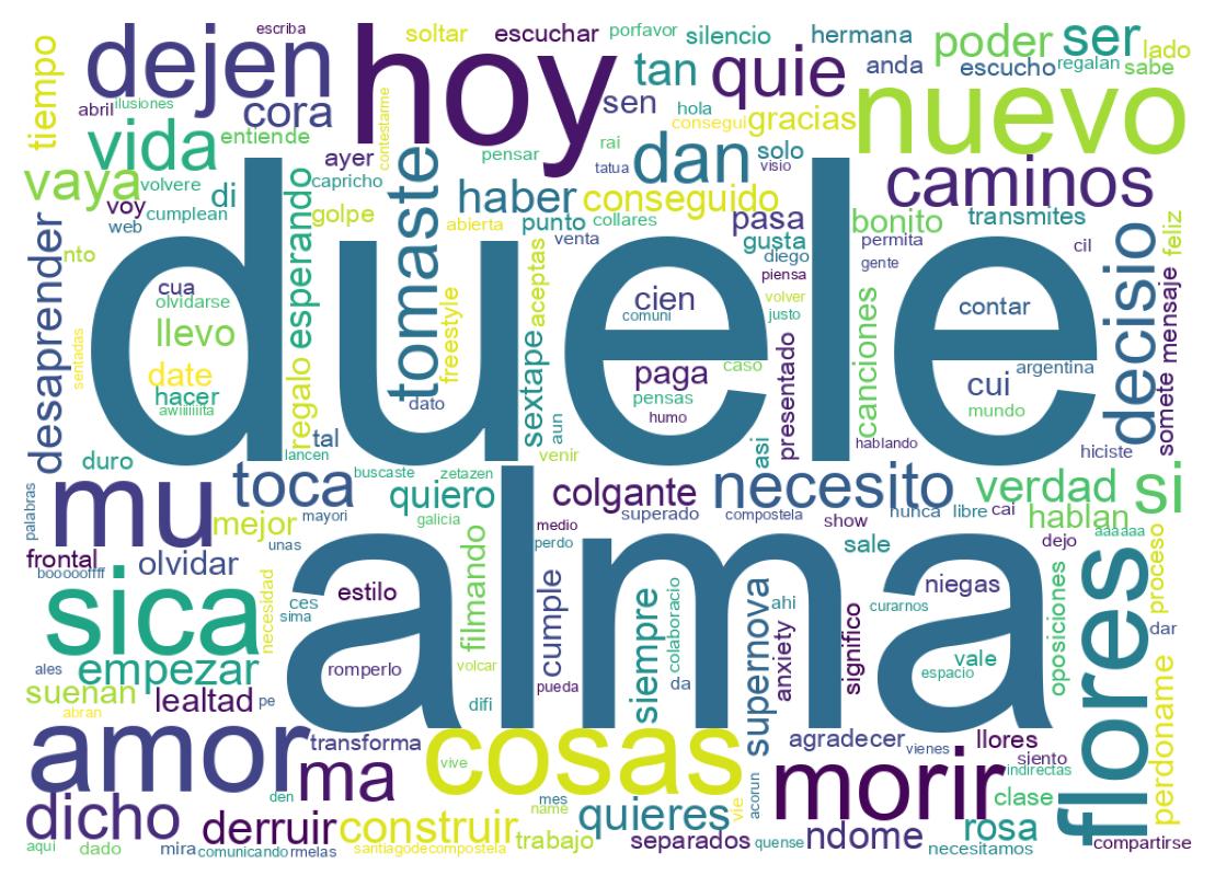 Nuvem de palavras dos tweets
