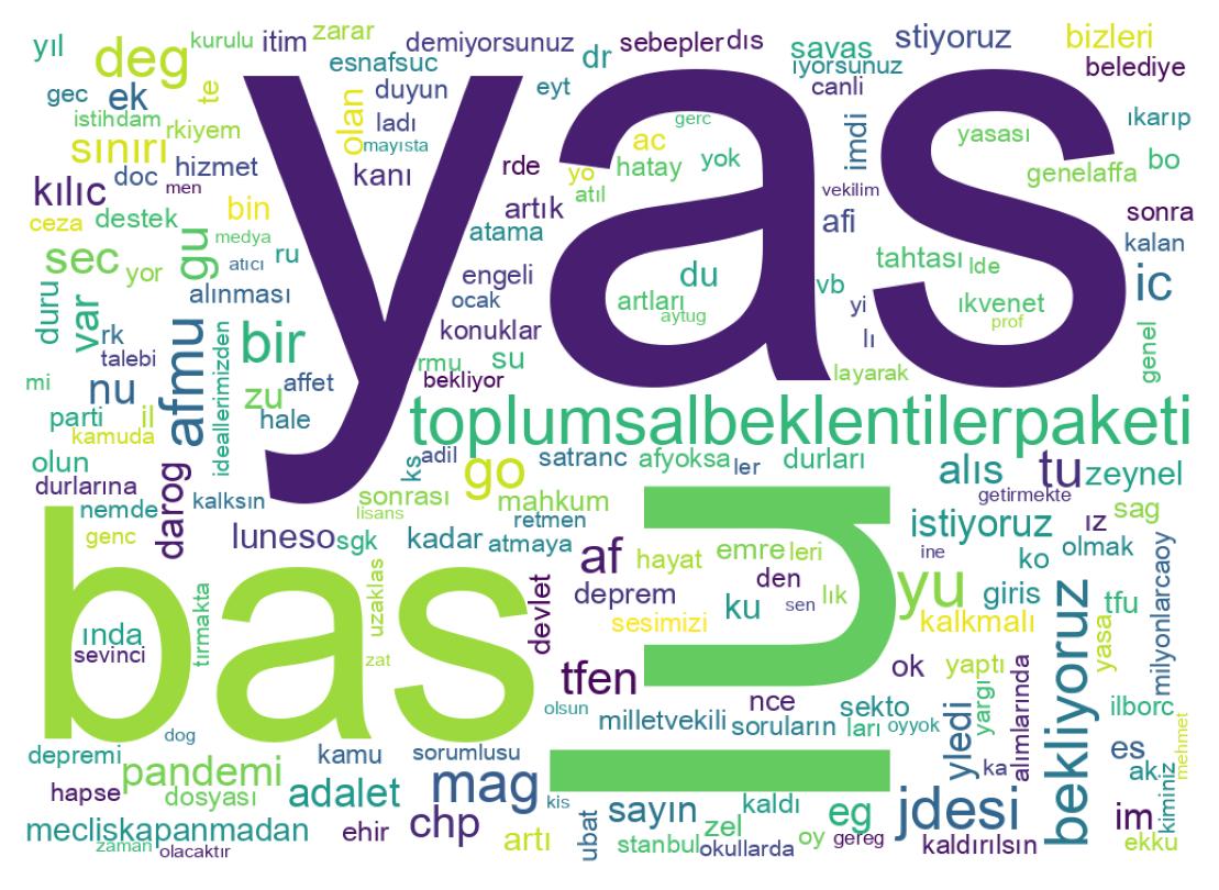 Tweet kelime bulutu