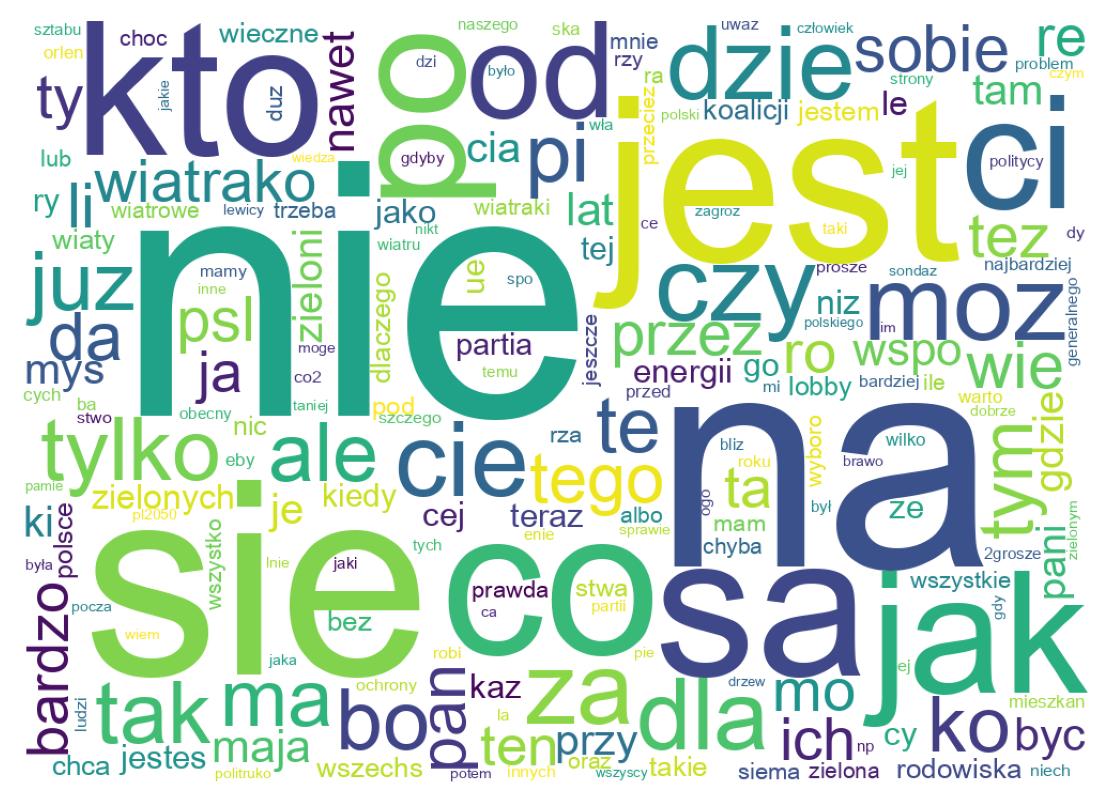 Word cloud tweet