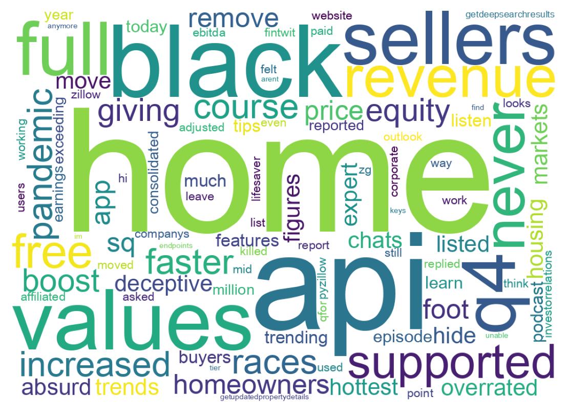 سحابة كلمات التغريدات