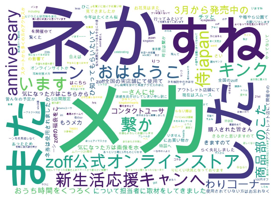 ツイートのワードクラウド