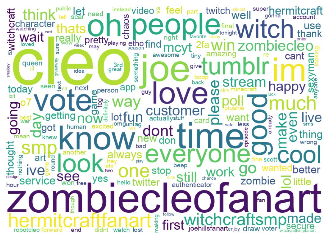 Wortwolke der Tweets