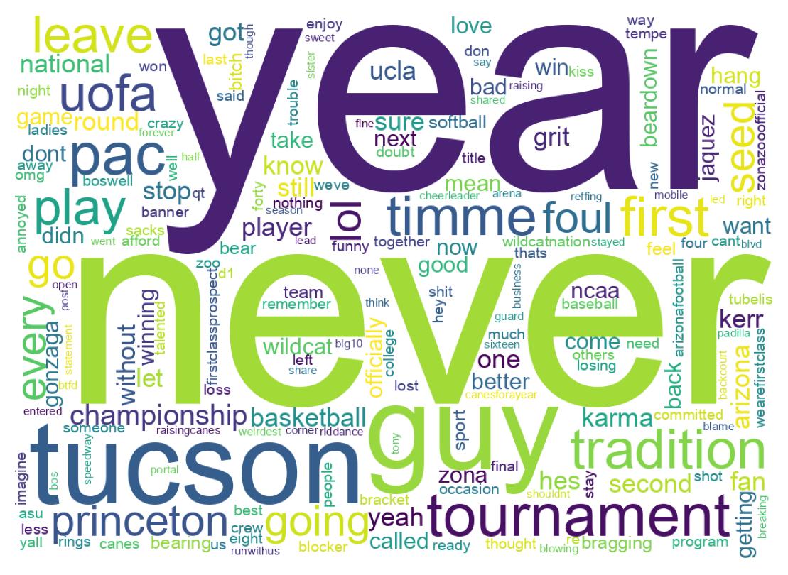 Wordcloud of tweets