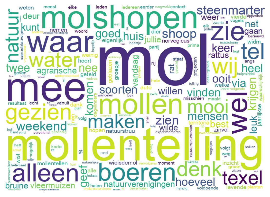 Word cloud tweet