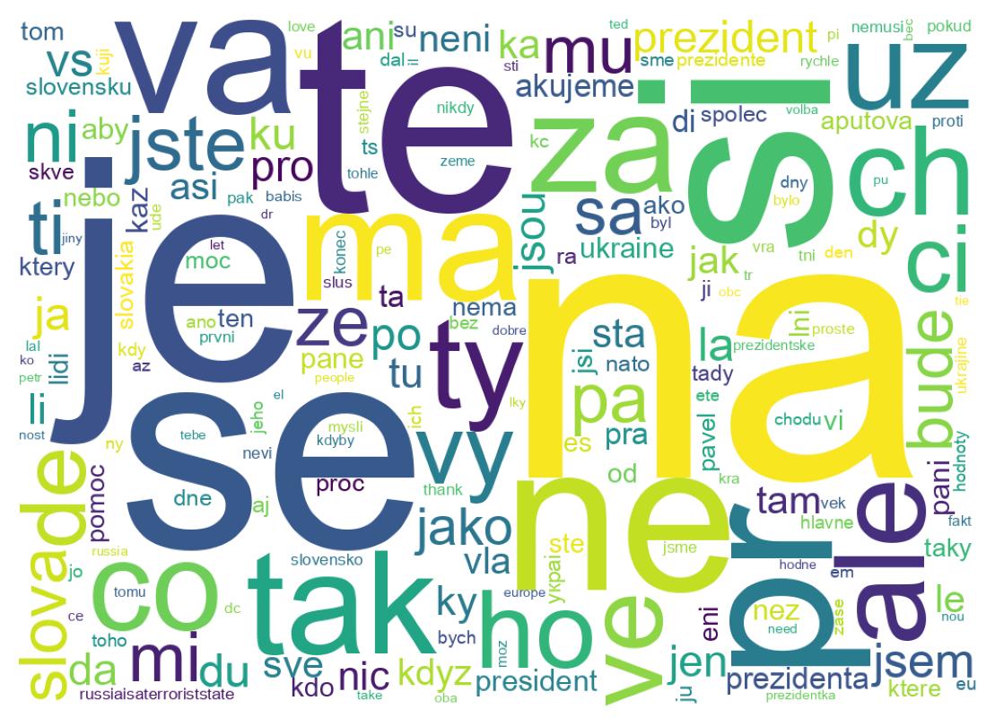 Tweet kelime bulutu