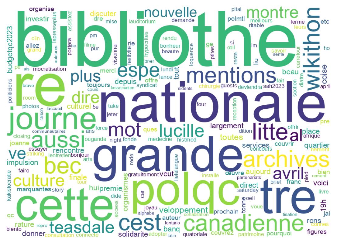 Wordcloud of tweets