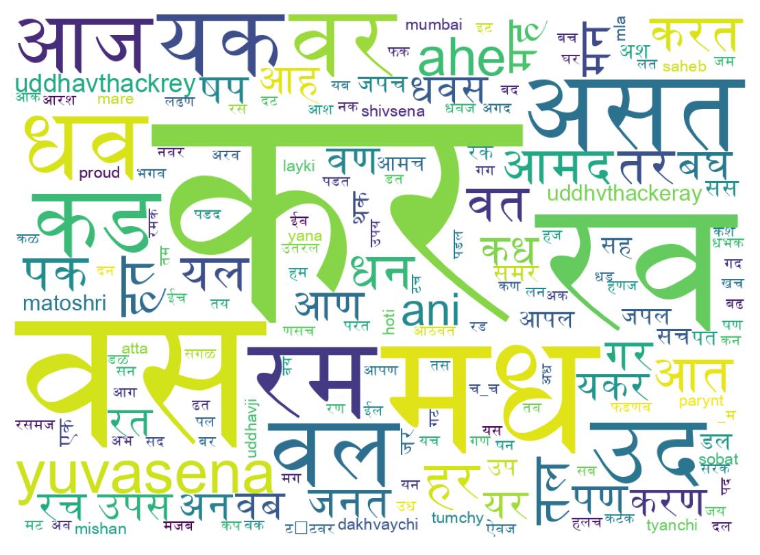Word cloud tweet