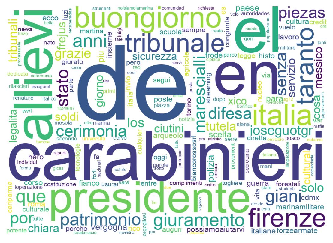 Tweet kelime bulutu