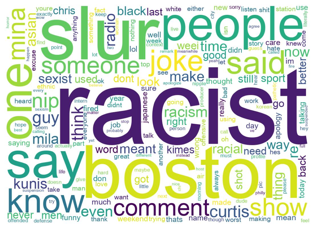 Wordcloud of tweets