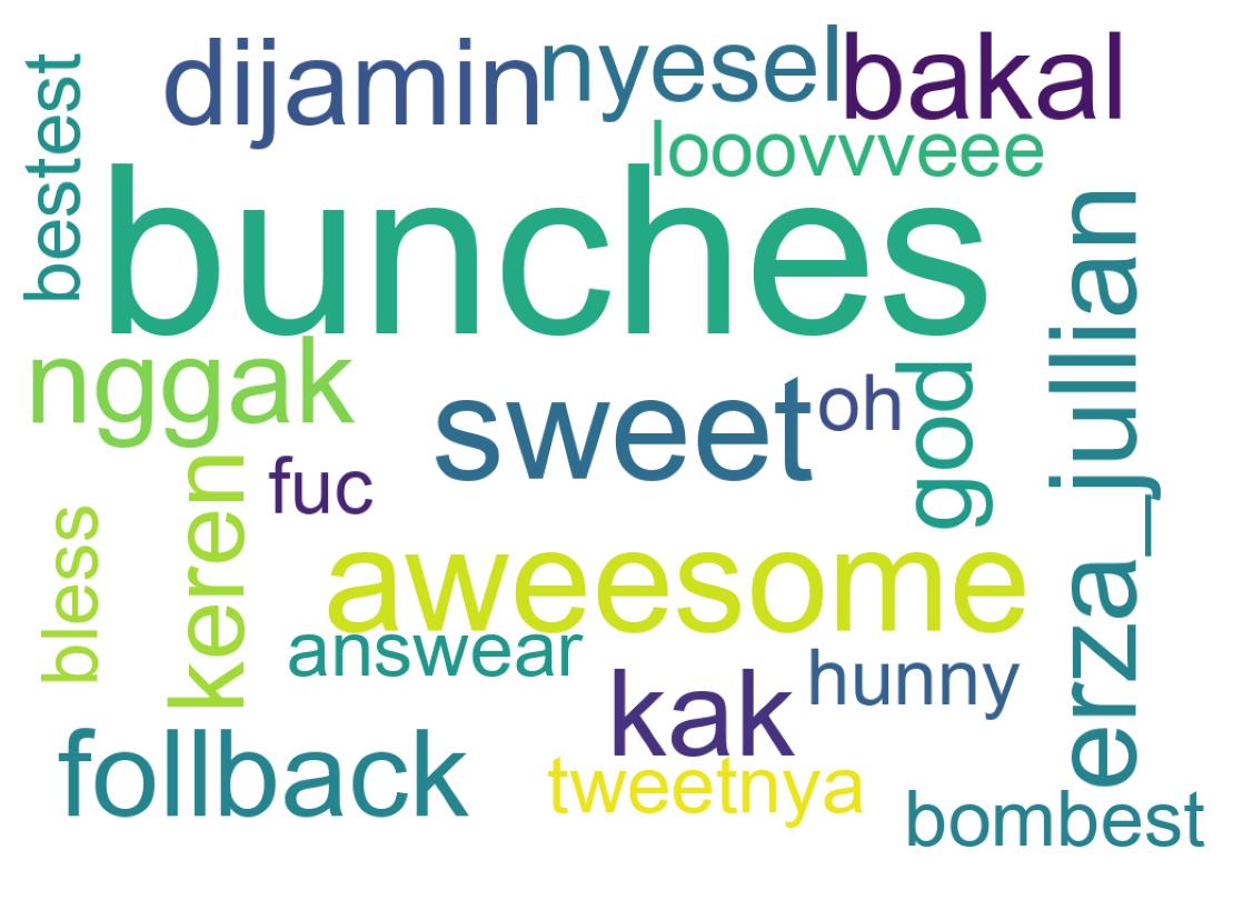 Tweet kelime bulutu