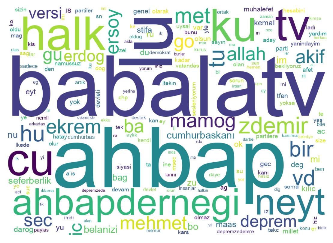 Word cloud tweet