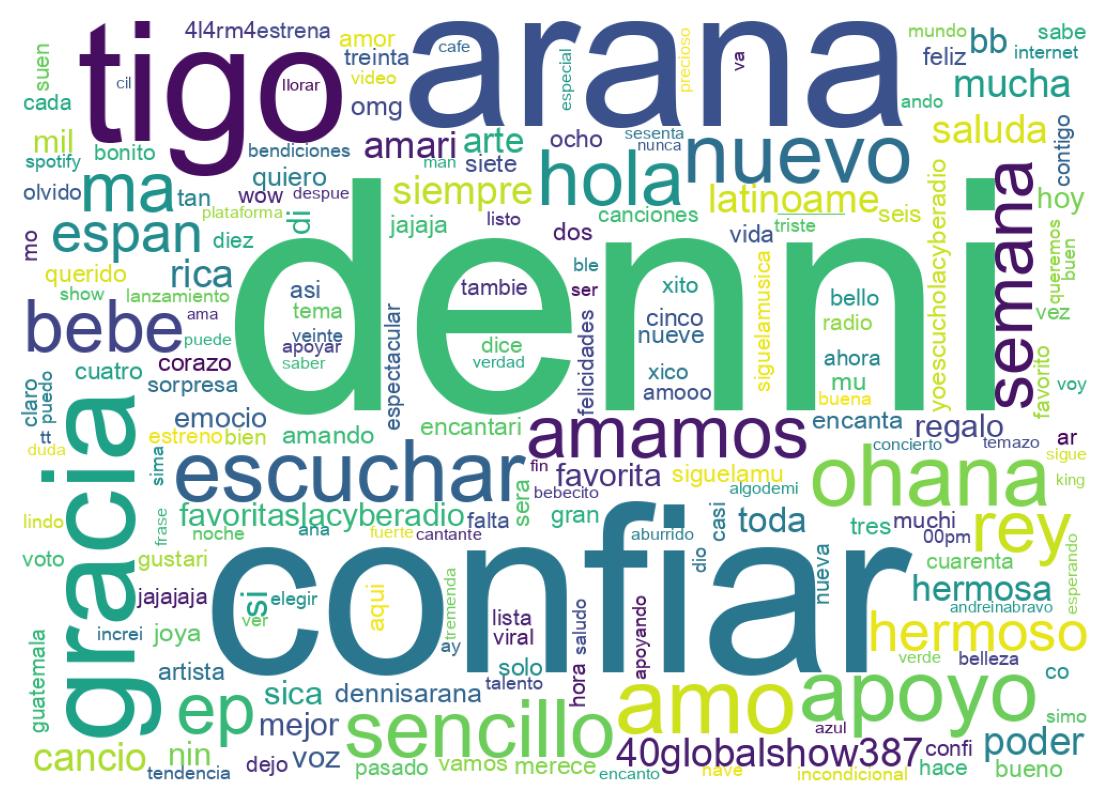 Nuvem de palavras dos tweets