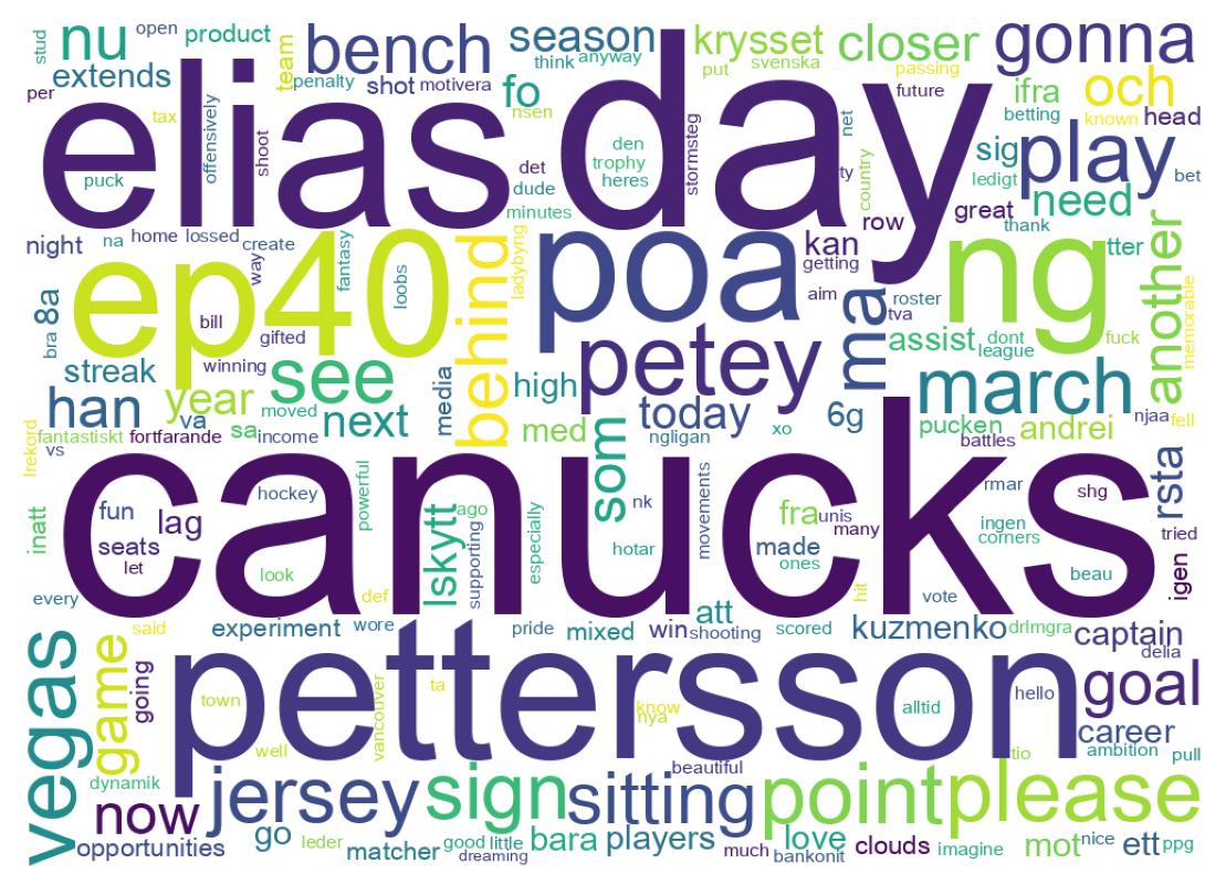 Wordcloud of tweets