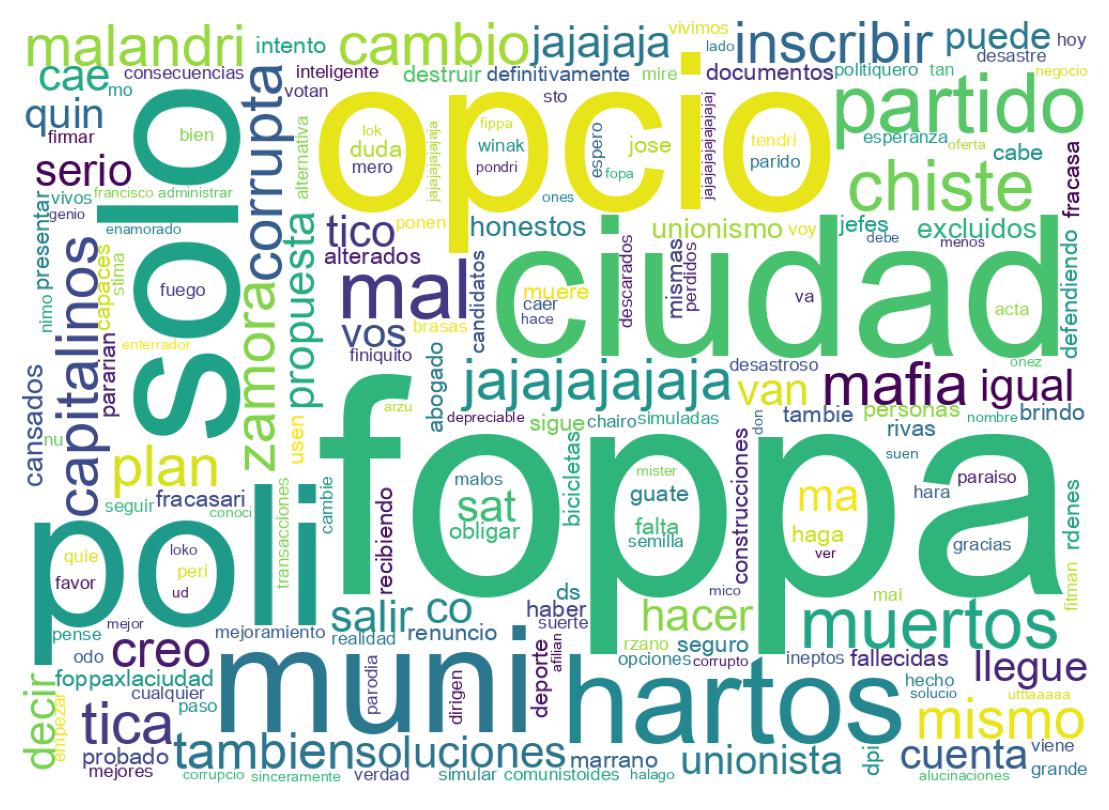 Nuvem de palavras dos tweets