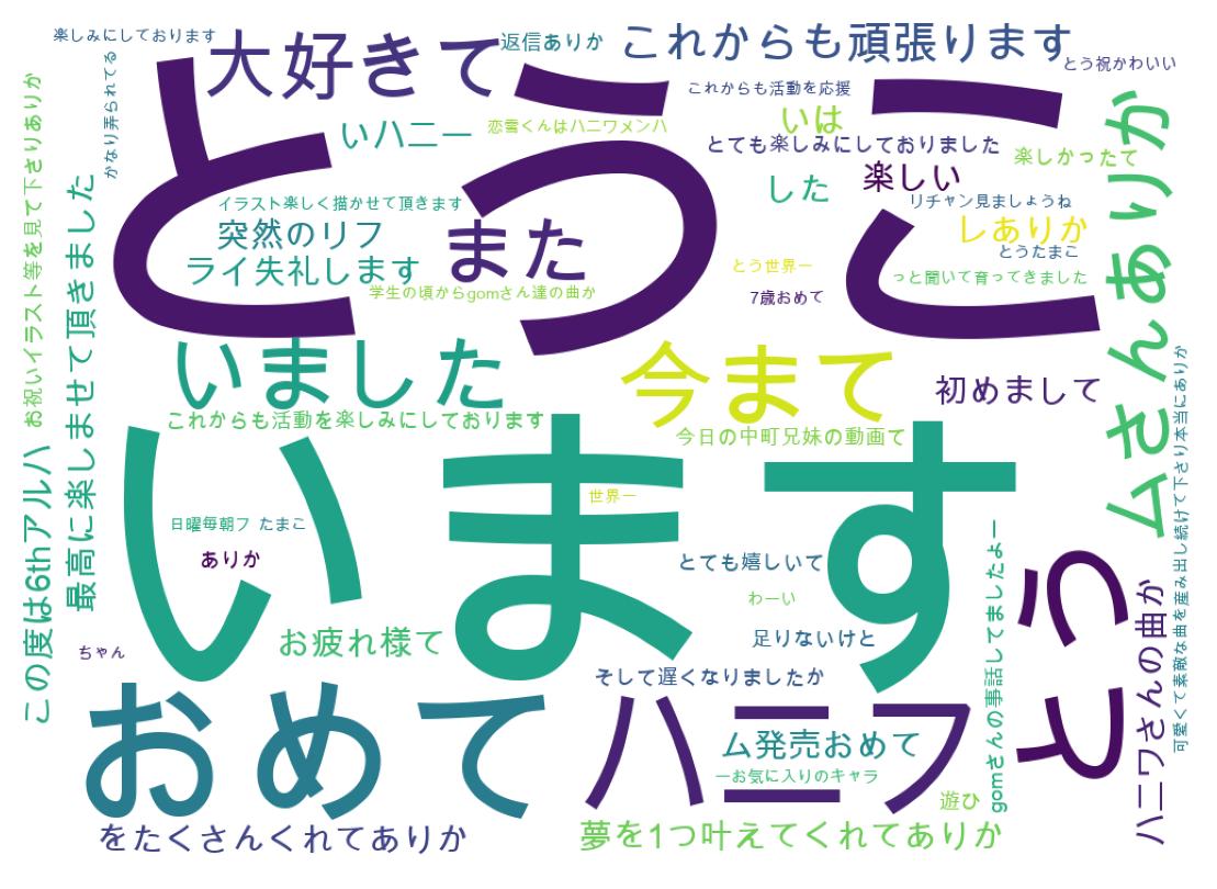 ツイートのワードクラウド