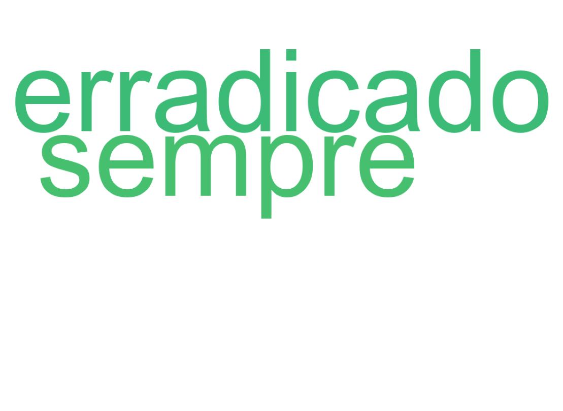 Nuvem de palavras dos tweets