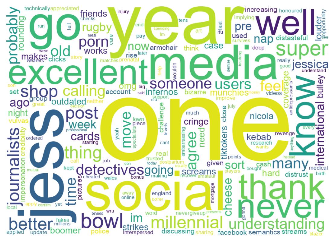 Word cloud tweet