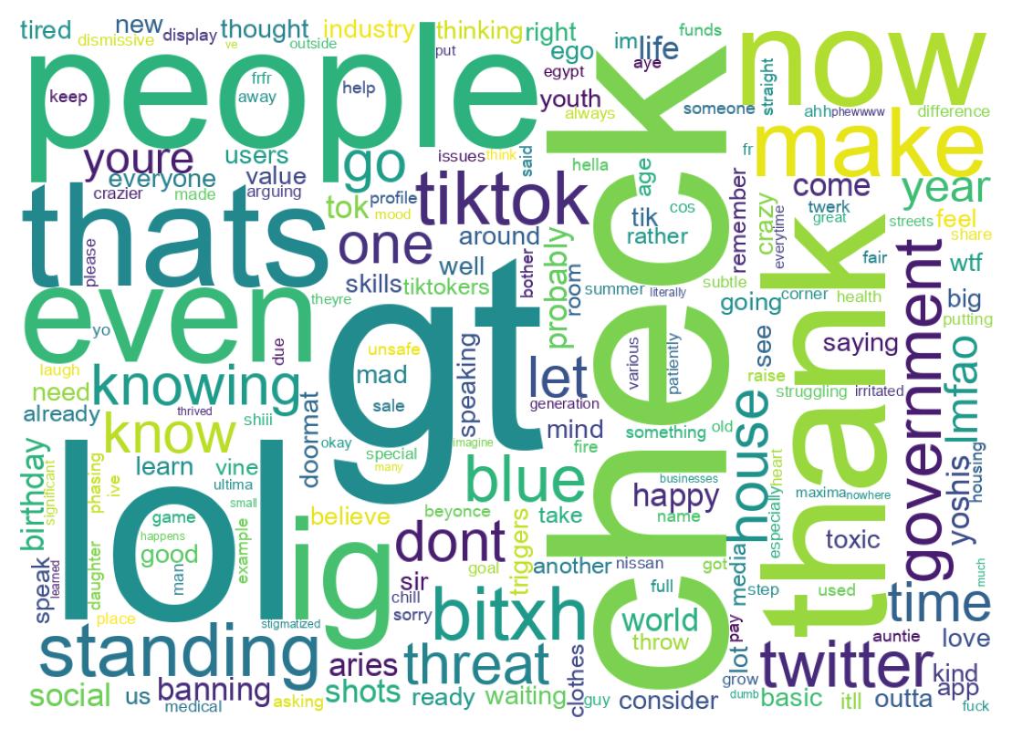 Tweet kelime bulutu