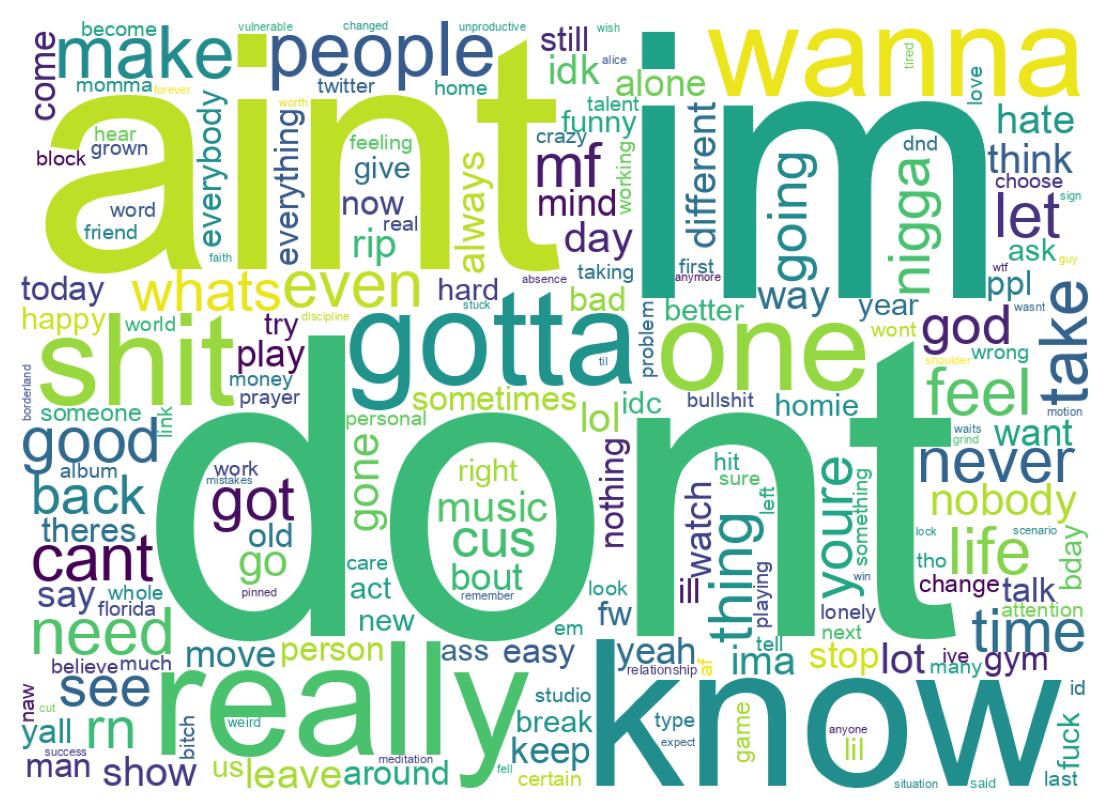 Wordcloud of tweets