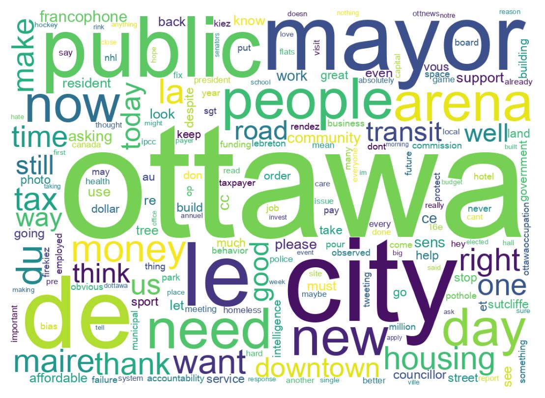 Wordcloud of tweets