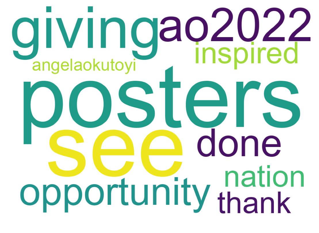 Wordcloud of tweets