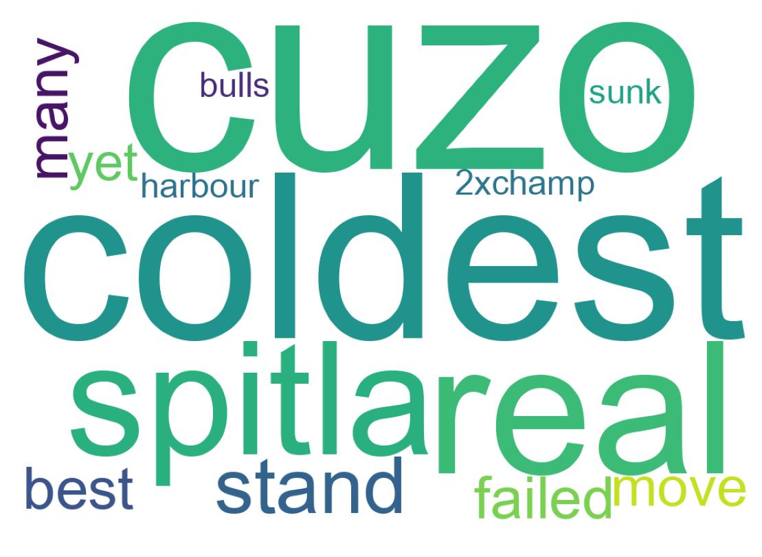 Word cloud tweet