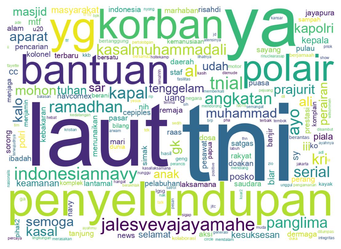 Tweet kelime bulutu