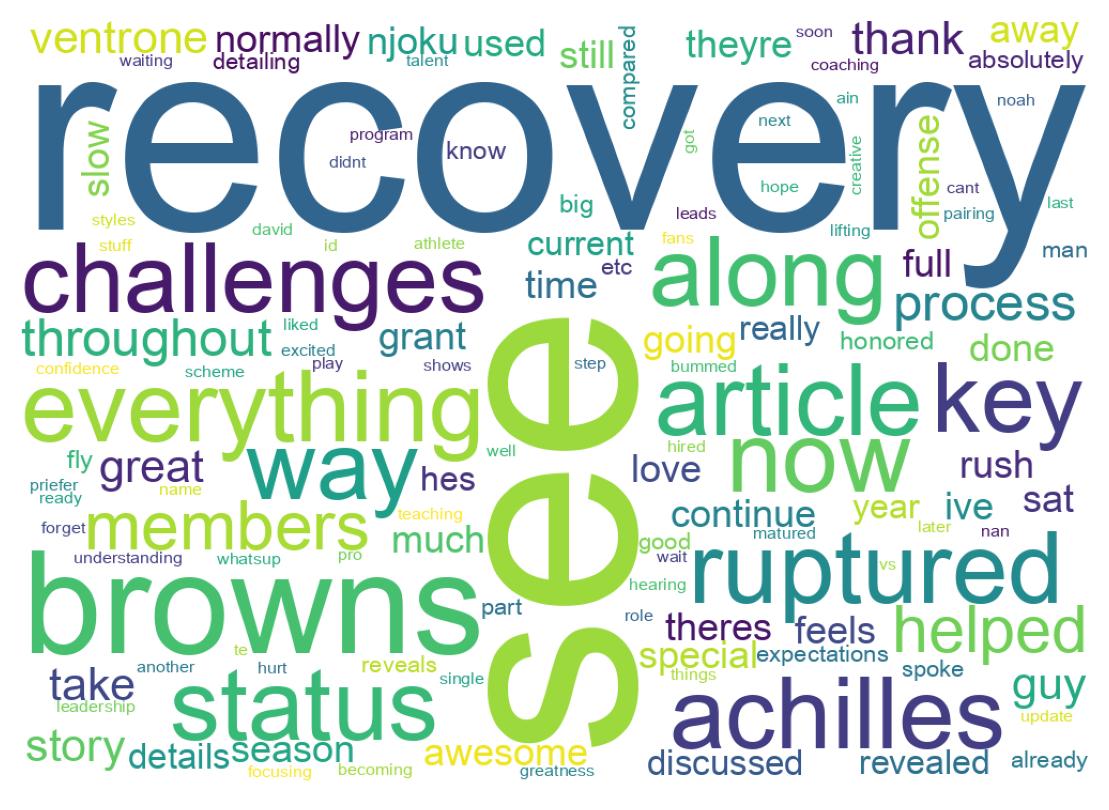 سحابة كلمات التغريدات