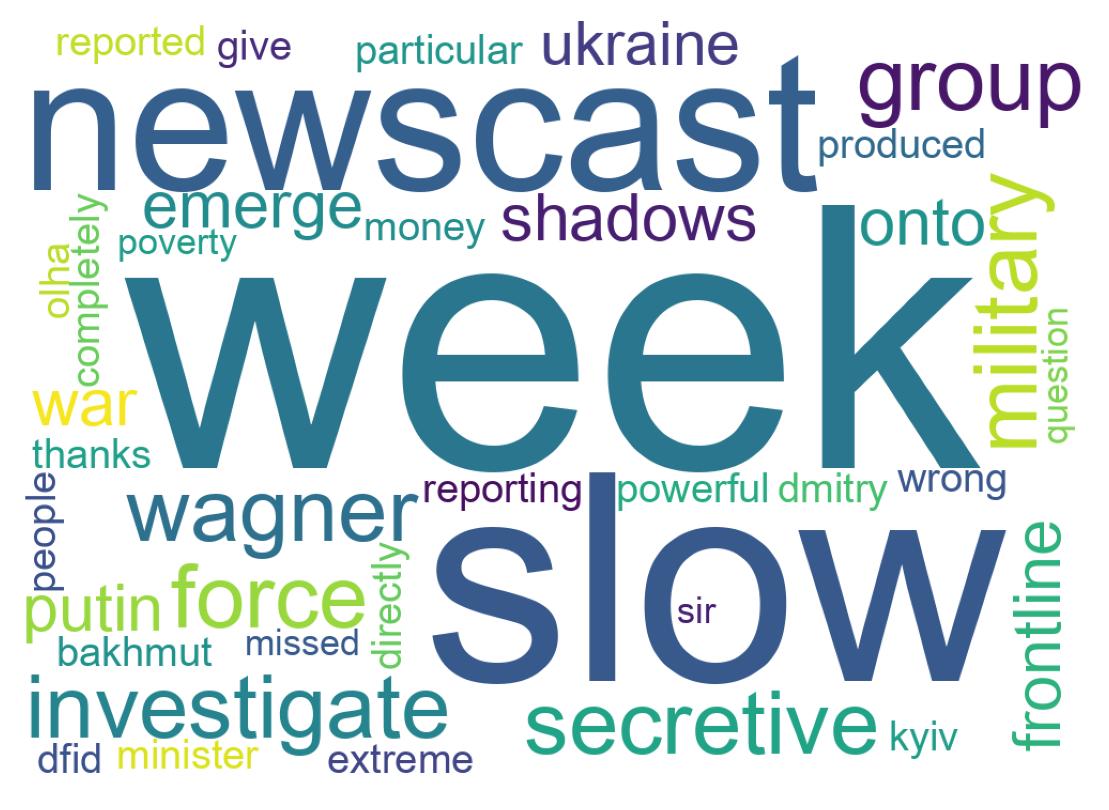 Wordcloud of tweets
