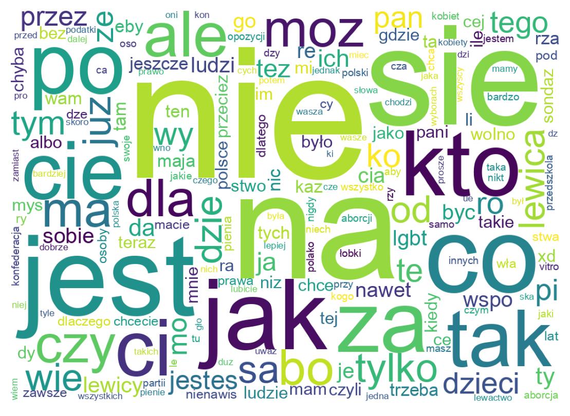 Wordcloud of tweets