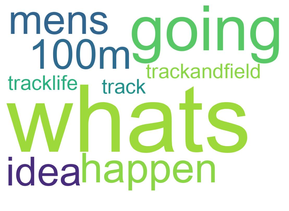 Wordcloud of tweets