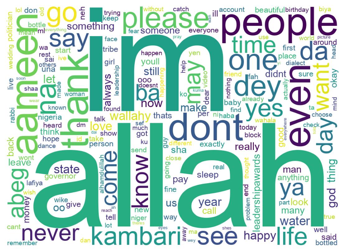 Wordcloud of tweets