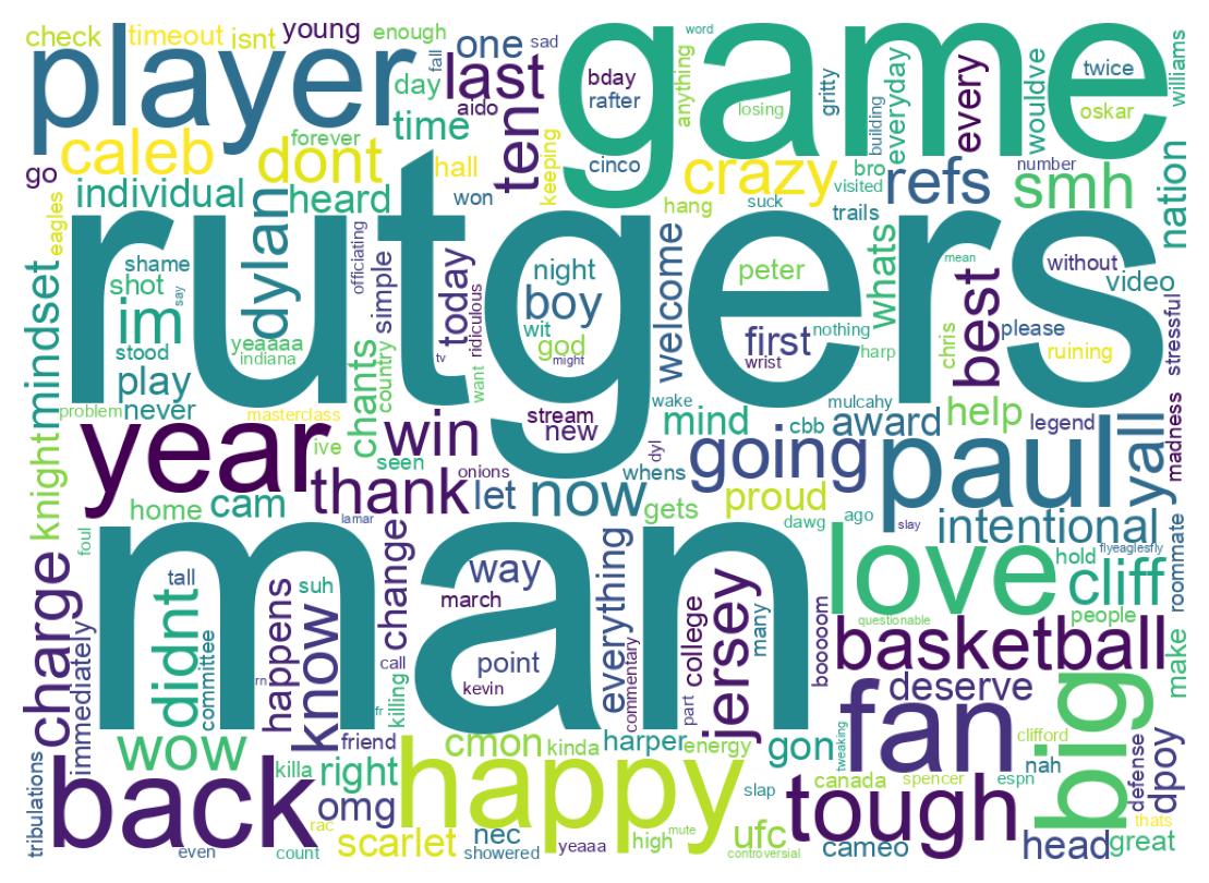 ツイートのワードクラウド