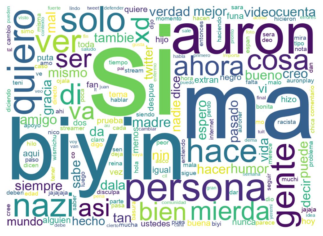Nuvem de palavras dos tweets