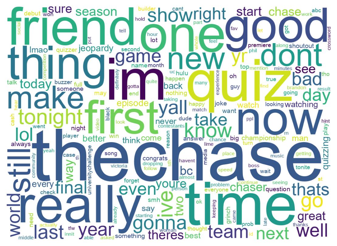 Wordcloud of tweets