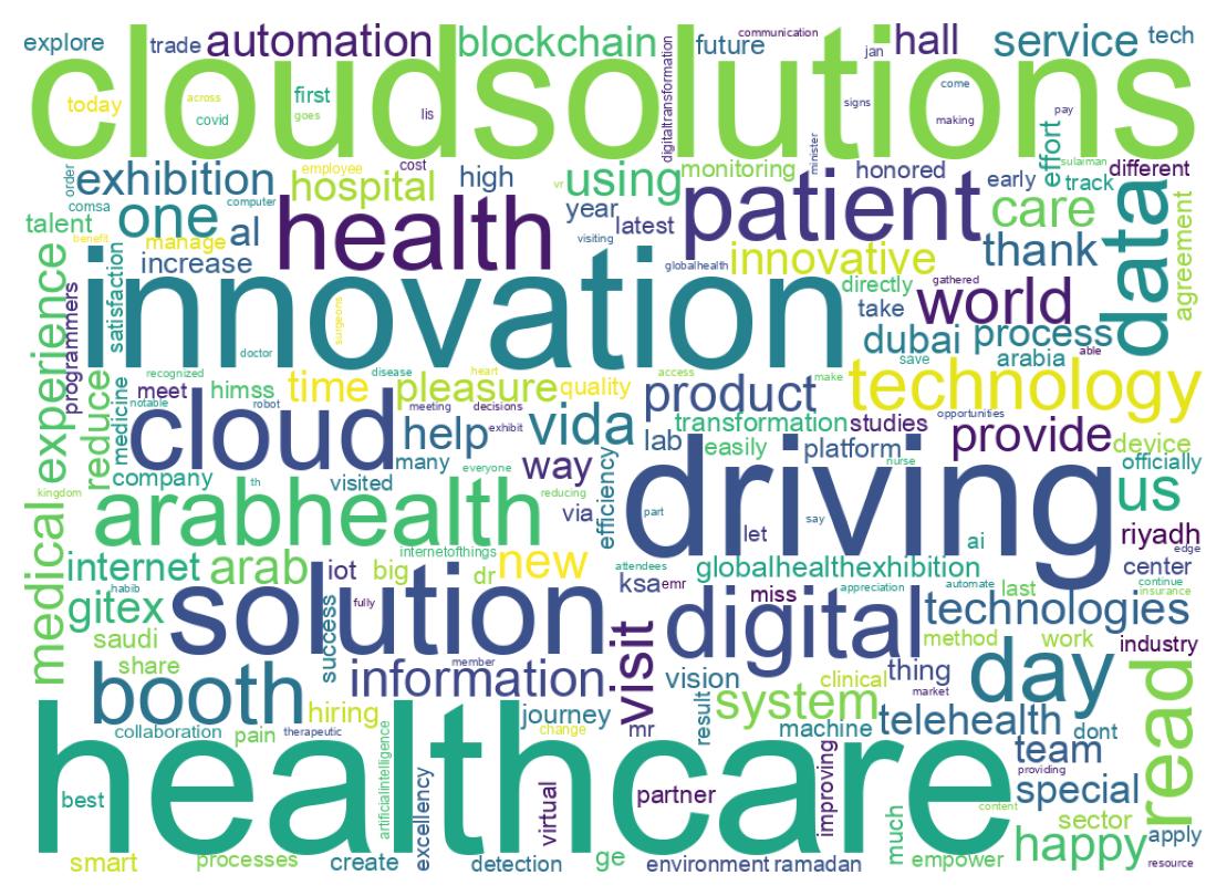 ツイートのワードクラウド