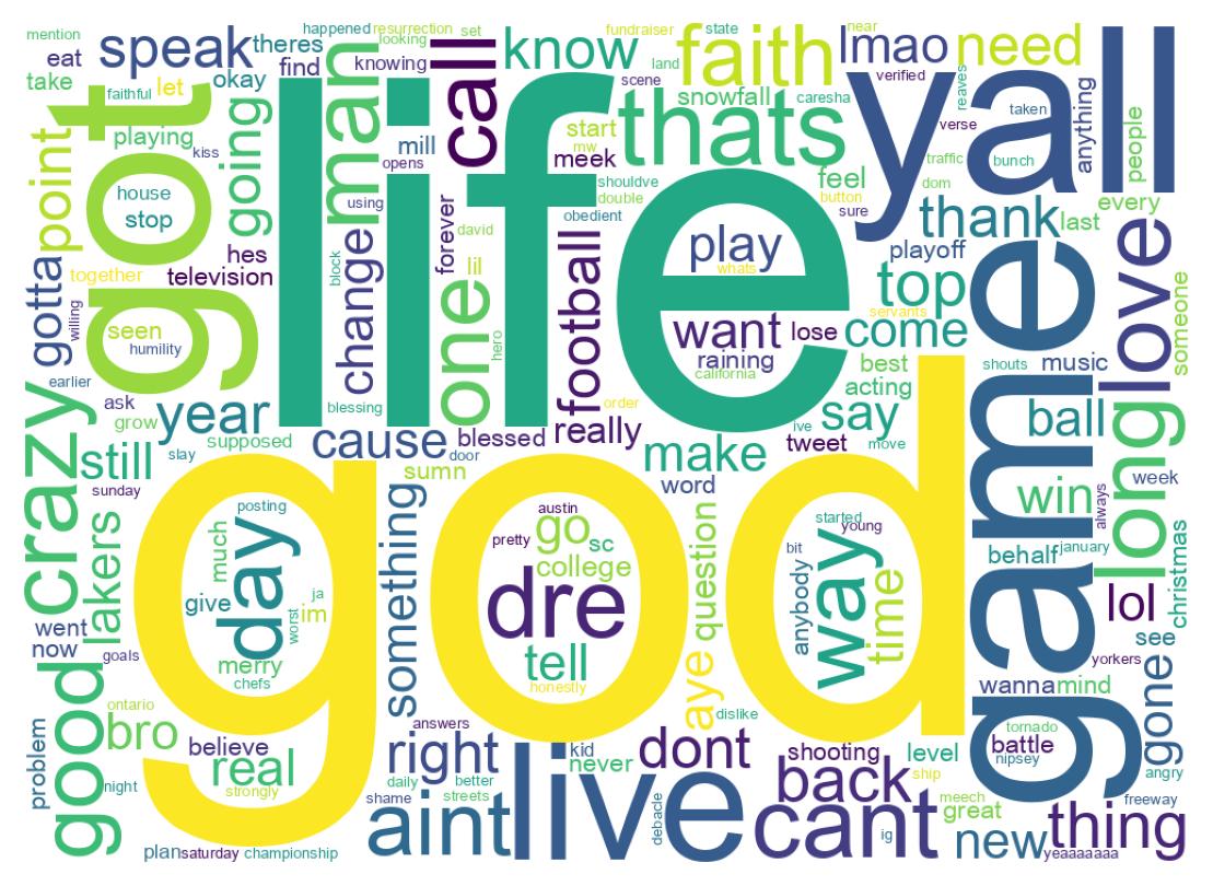 Wordcloud of tweets