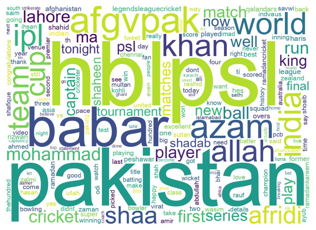 Wordcloud of tweets